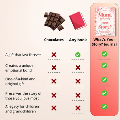 Guided Journal: What's Your Story?